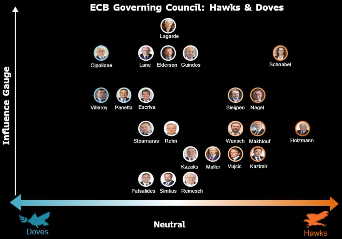 ECB Governing Council Member Advocates for Steady Interest Rates Amid Economic Uncertainty